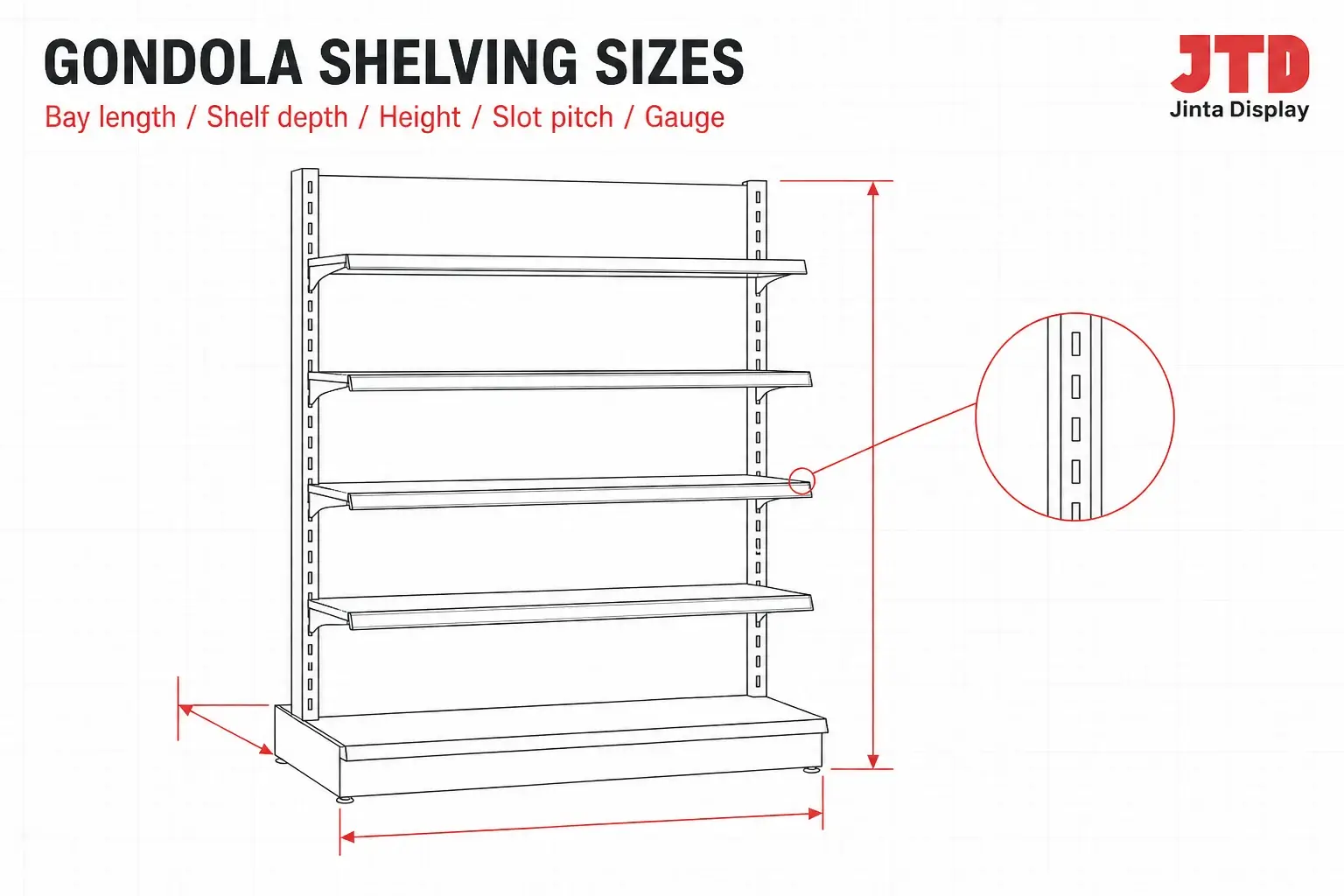 Gondola shelving sizes reference showing bay length, shelf depth, upright height and slot pitch dimensions on a technical drawing background