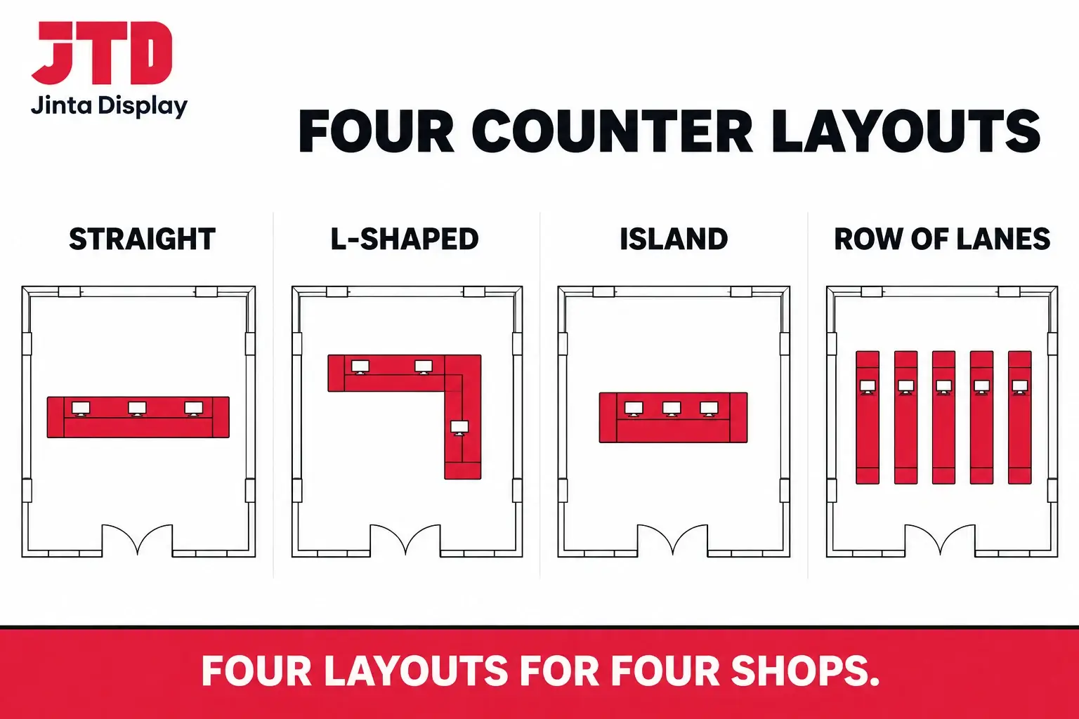 Top view drawings of four checkout counter layouts, straight, L-shaped, island and a row of supermarket lanes