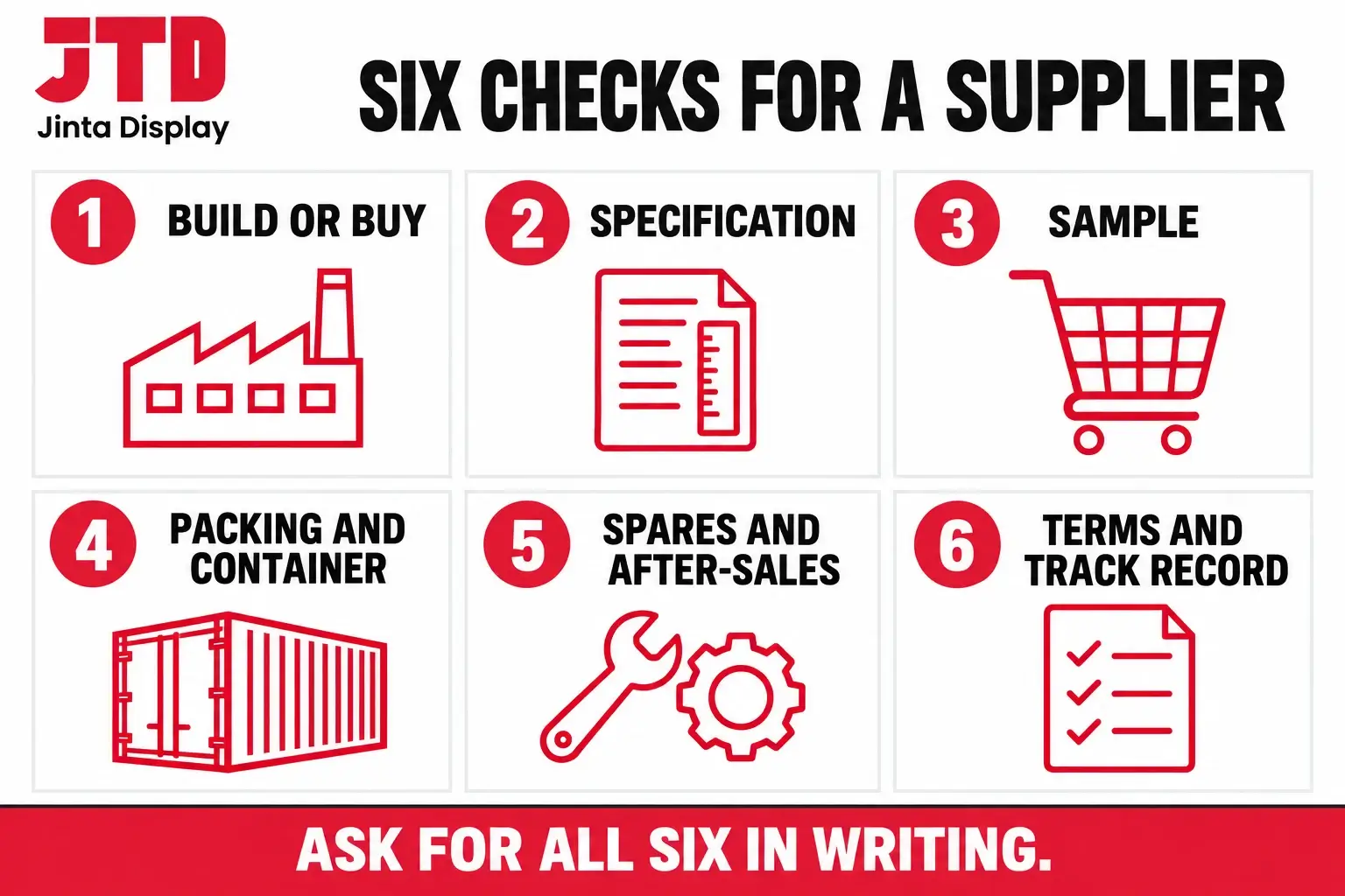 Infographic of six checks for evaluating shopping cart suppliers, build or buy, specification, sample, packing, after-sales and terms