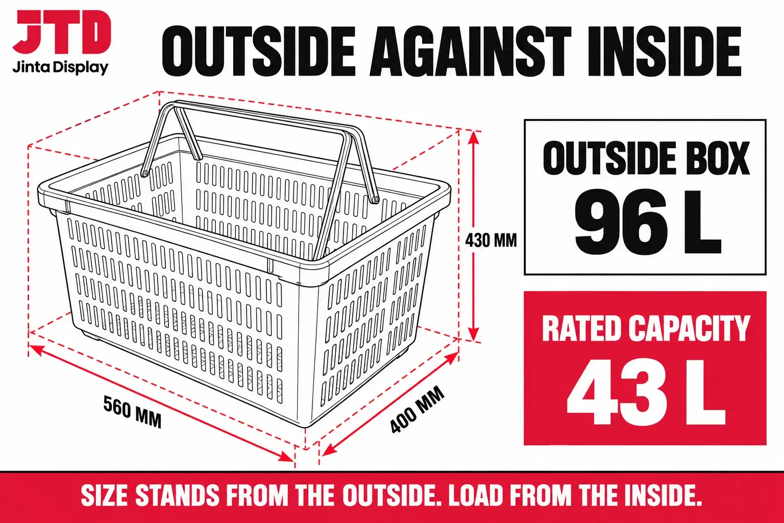 Diagram of a 43 liter shopping basket showing the 560 by 400 by 430 millimeter outside envelope of 96 liters against the 43 liter rated capacity