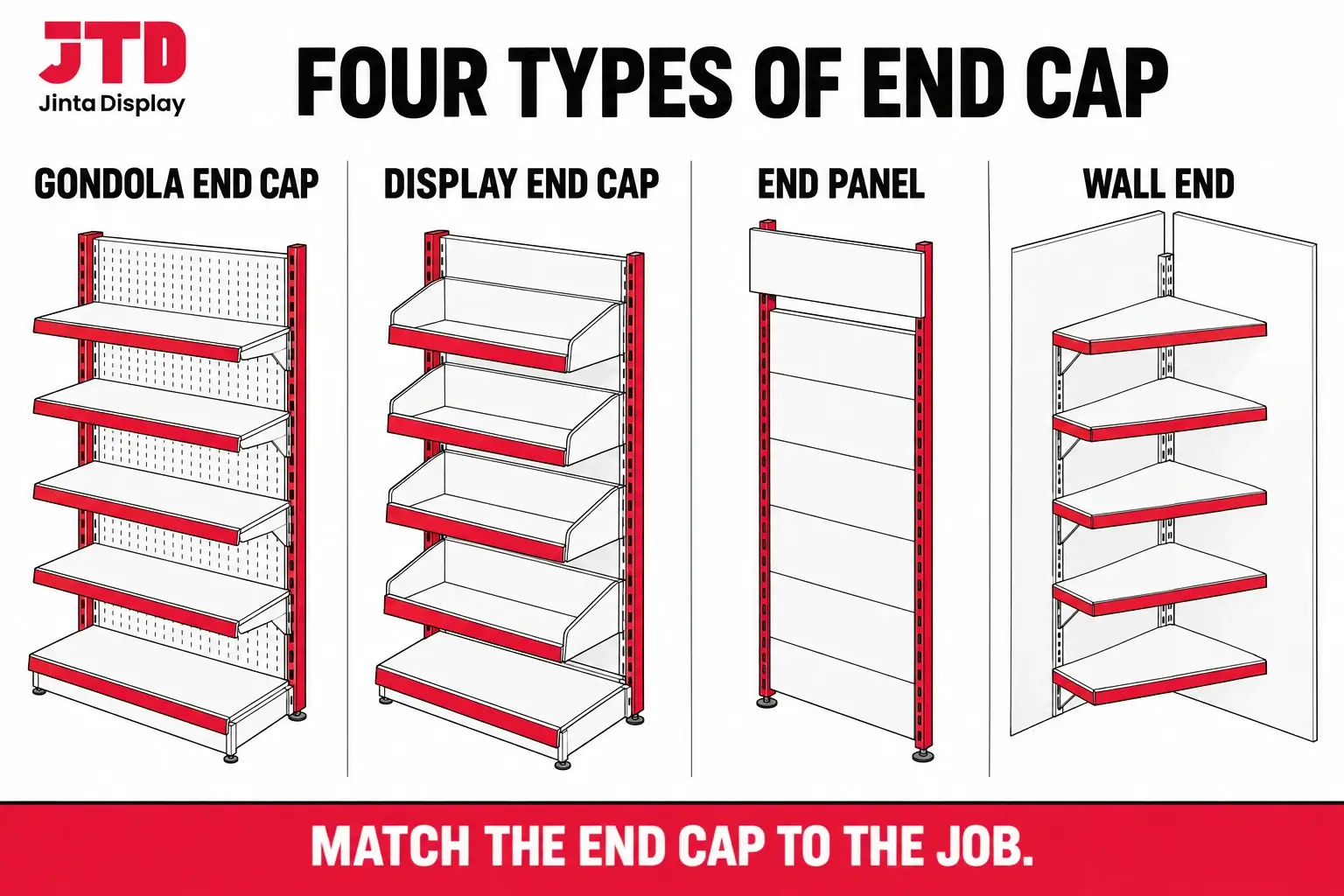 Drawing of four end cap types, a gondola end cap, a display end cap with bins, an end panel and a wall end