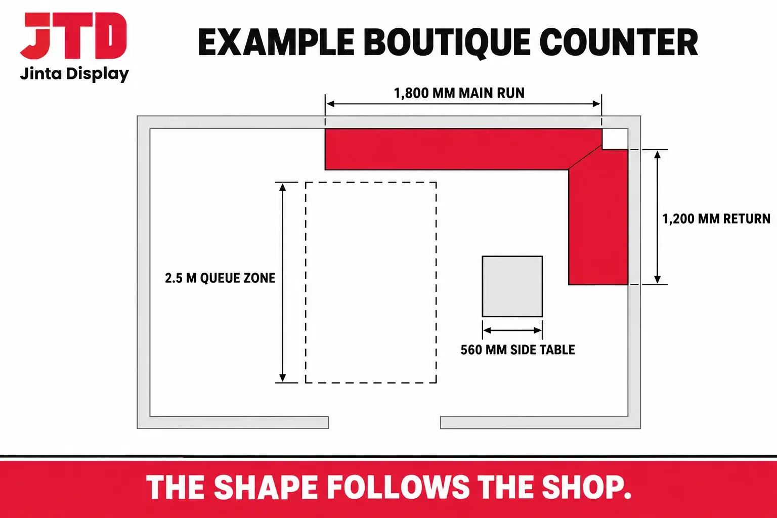 Top view of a boutique L-shaped counter with an 1800 millimeter main run, a 1200 millimeter return, a 560 millimeter side table and a queue zone of 2.5 meters