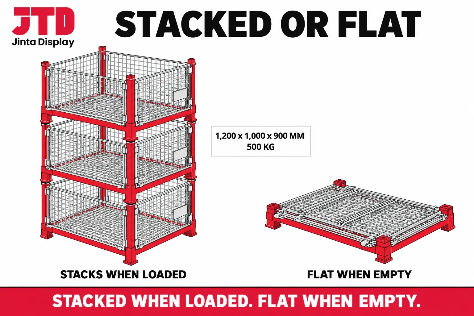 Diagram of a folding wire container stacked three high when loaded and folded flat when empty with its size and rated load